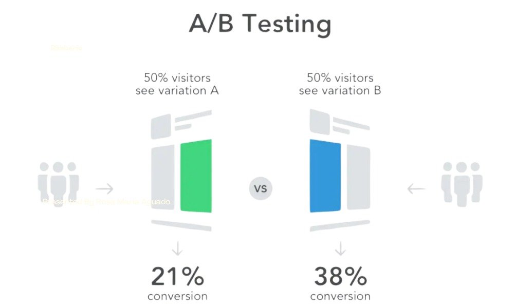 AB Testing