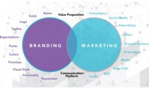 Branding vs. Marketing (1)