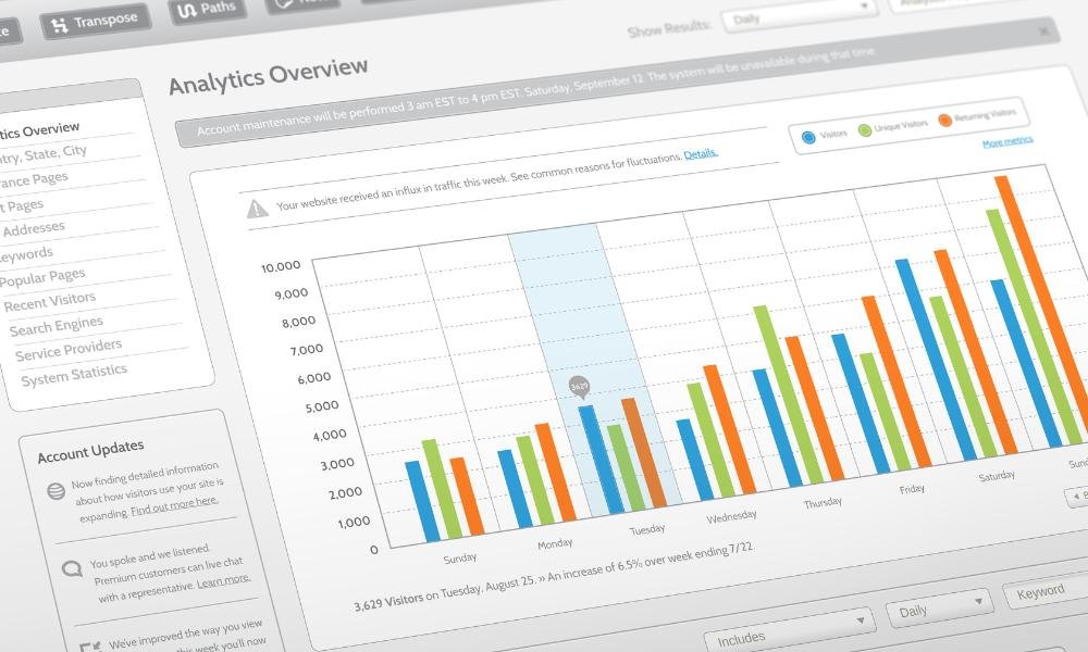 Google Analytics