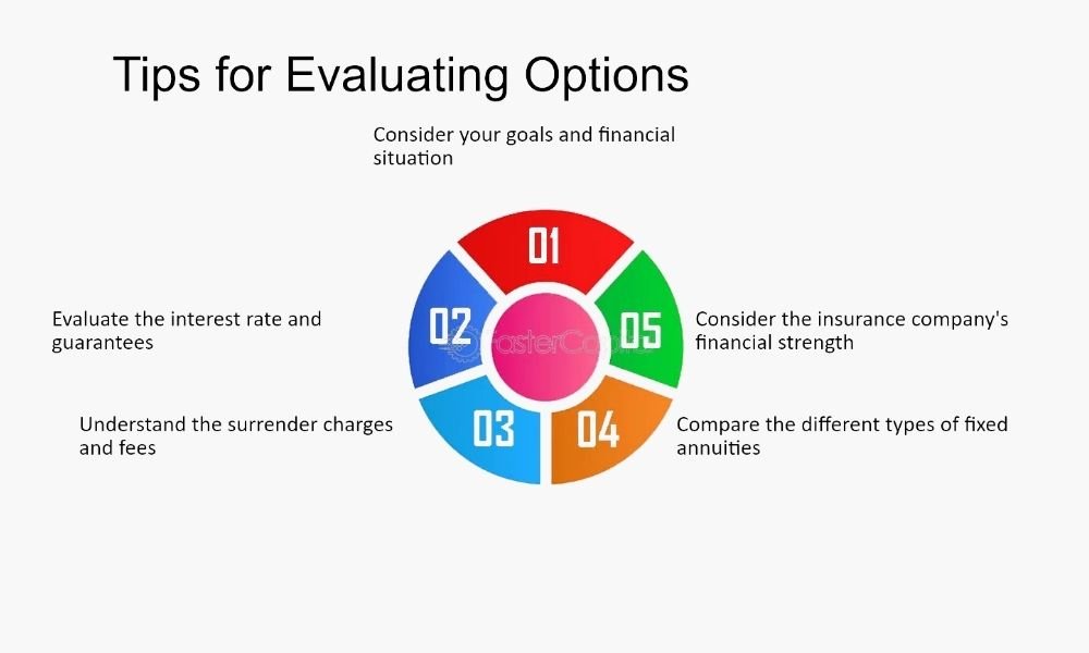 How to Evaluate Your Options (3)