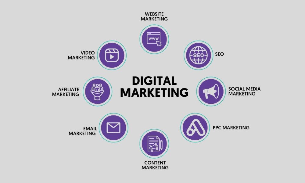 Learn what digital marketing is, key strategies like SEO, social media, & email, and how to build an online presence to grow your business effectively.