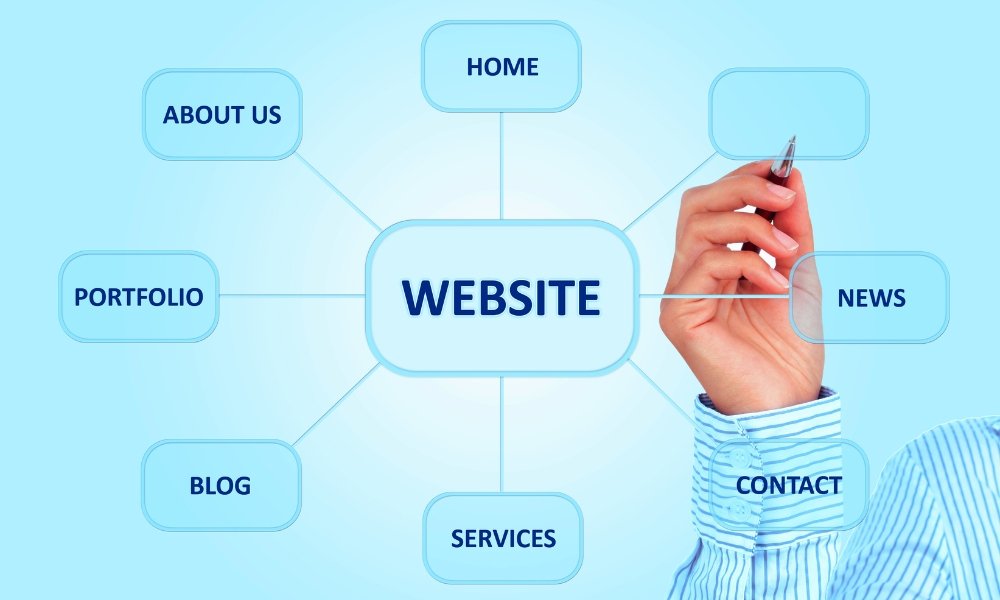 Poor Website Structure and Navigation