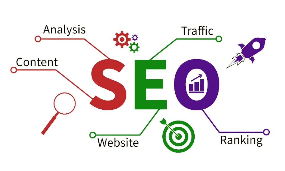 Search Engine Optimization (SEO) to Bring in Quality Traffic