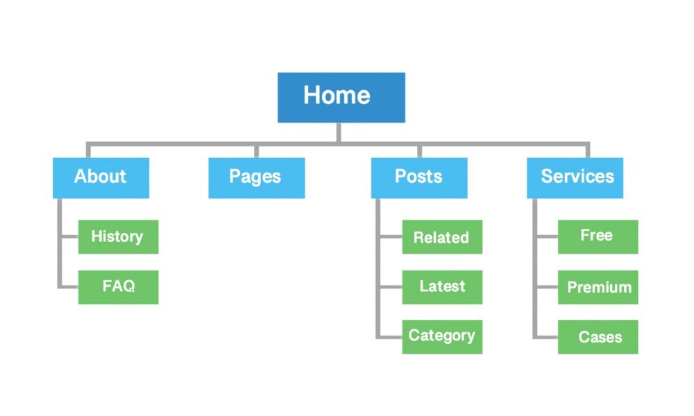 Sitemap