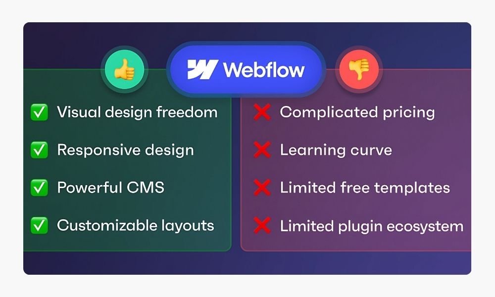 Why is Webflow Different