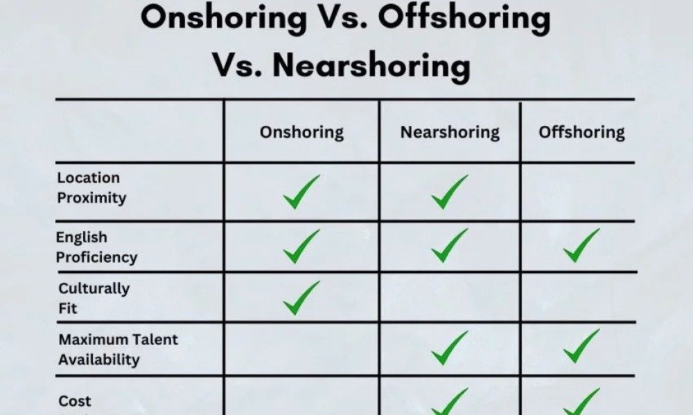 Decide Between Onshoring, Nearshoring, and Offshoring