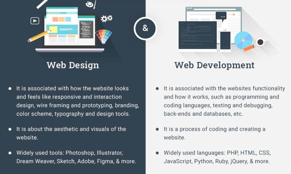 The Difference Between Web Design and Web Development