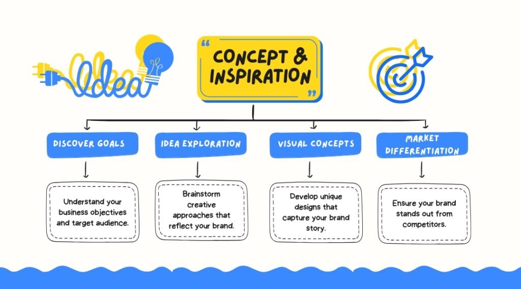 Concept & Inspiration