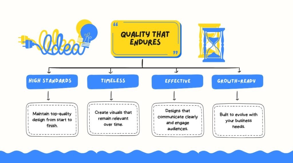 Quality That Endures