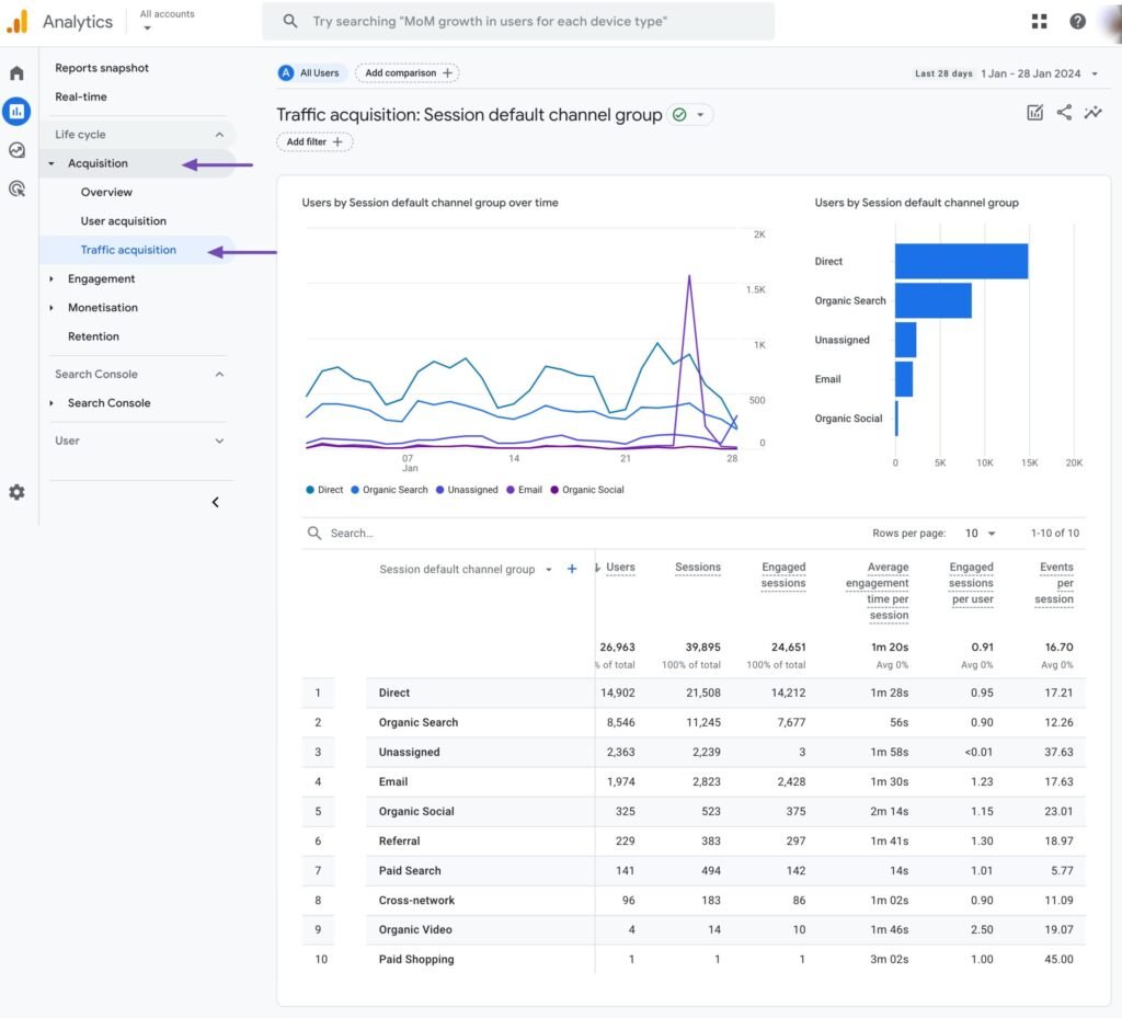 traffic-acquisition-scaled wdm